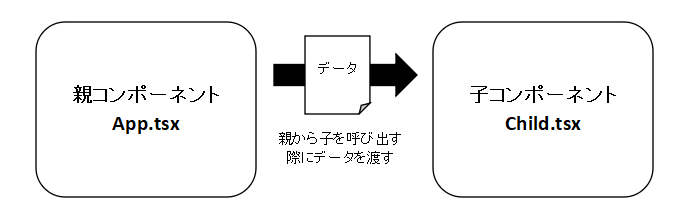 react_useState_value_description1