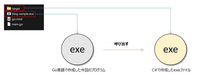 go-sample-1